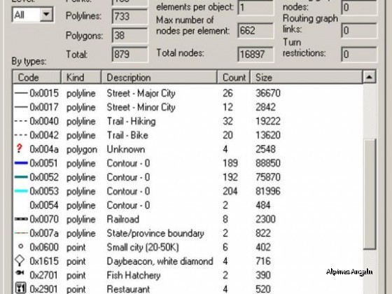 map properties